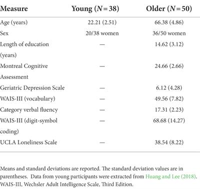 The effects of aging and perceived loneliness on lexical ambiguity resolution